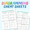 Diagramming Cover Diagramming Cheat Sheets