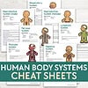Human Body Systems square Human Body Systems Cheat Sheets