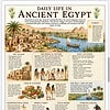 Ancient Egypt Daily Life infographic Illustrated infographic titled Daily Life in Ancient Egypt showing villages, people, Nile, pyramids, boats, and daily activities for educational use.