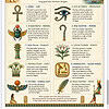 Ancient Egypt Symbols Meaning Ancient Egypt symbols and their meanings chart with pyramids and hieroglyphs on a decorative border.