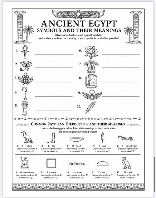 Ancient Egypt Symbols Ancient Egypt symbols and their meanings illustration with hieroglyphs and artifacts from Homeschool Resource Co.