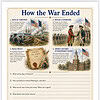 Homeschool War Ended Image Illustration depicting key events of the end of the war with flag imagery, colonial soldiers, and the Treaty of Paris 1783 scene.