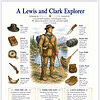 A Lewis and Clark Explorer Illustration of an American frontier explorer in a rugged outfit with a hat, surrounded by essential tools and supplies such as a journal, compass, rifle, powder horn, knife, canoe paddle, and leather.