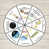 The Story of Creation Craft Wheel of the Day 1–9 cycle showing God-created elements: sky, sun, moon, stars, land, water, and human activities; educational homeschool resource diagrams for kids.