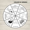 Days of Creation Coloring Wheel Color in Version wheel illustrating daily creation story: God created the sky, land, sun, moon, stars, and trees; days of creation themed prompts for homeschooling.