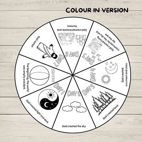 Days of Creation Coloring Wheel Color in Version wheel illustrating daily creation story: God created the sky, land, sun, moon, stars, and trees; days of creation themed prompts for homeschooling.
