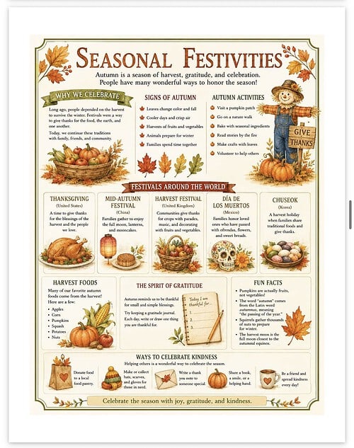Screenshot Colorful autumn-themed educational poster with fall leaves, pumpkins, and harvest symbols for homeschooling activities.