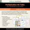 Multiplication X2_Worksheets_Description Multiplication x2 Unit Study | Multiplication Worksheets and Folder Game