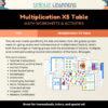 Multiplication X5_Worksheets_Description Multiplication x5 Unit Study
