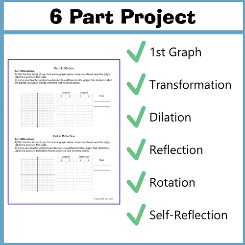 Projects PT Homeschool Rigid Motions_4 Homeschool Resource Co. educational poster showing 6-part project including graphing, transformation, dilation, reflection, rotation, and self-reflection for hands-on math activities.