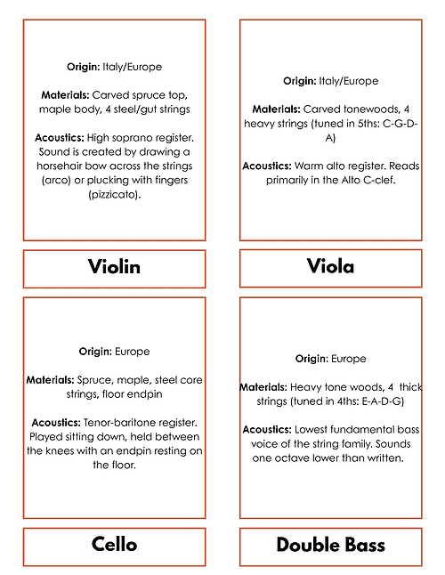 ext 1 2 Detailed infographic of stringed musical instruments including violin, viola, cello, double bass, and their origins, materials, and acoustics.