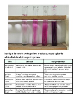 original-11591742-1.jpg Emission Spectra and Image Formation: Atoms, Mirrors, and Lenses| Week Lessons