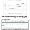 original-11955025-1.jpg Line graph showing homicide arrests from 2017 to 2021 by race and ethnicity, highlighting trends in Black, White, and other groups.
