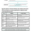 Illustration of molecular technologies including PCR, gel electrophoresis, and gene editing, highlighting their importance in research and engineering practices.