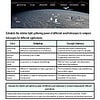 original-11998317-1.jpg Array of telescopes in space capturing different wavelengths of light for astronomical observation.