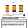 original-12110002-1.jpg Bar chart showing insurance coverage distribution among insured adults by race/ethnicity, highlighting disparities in coverage rates for White, Black, and Hispanic populations.