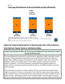 original-12110002-1.jpg Bar chart showing insurance coverage distribution among insured adults by race/ethnicity, highlighting disparities in coverage rates for White, Black, and Hispanic populations.