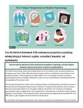 Infographic showing seven perspectives of modern psychology including psychodynamic, behavioral, cognitive, biological, cross-cultural, evolutionary, and humanistic.