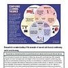 original-12240616-1.jpg Diagram comparing learning theories including behaviorism, constructivism, and cognitivism with key principles and differences.