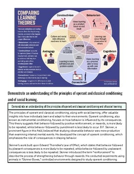 Diagram comparing learning theories including behaviorism, constructivism, and cognitivism with key principles and differences.