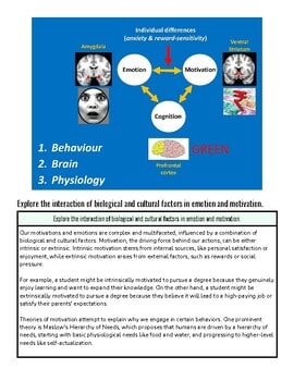 Diagram illustrating the interaction of emotion, motivation, cognition, and physiology in the brain with visual icons and arrows.