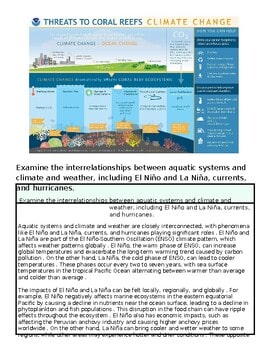Educational infographic on threats to coral reefs, climate change, and ocean health, highlighting the impact of human activities and environmental factors.