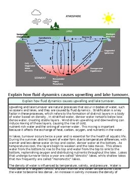 original-12260137-1.jpg Diagram illustrating fluid dynamics causing upwelling and lake turnover, showing water, sediment, and atmospheric interactions.