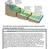 original-12260199-1.jpg Diagram illustrating how erosion and deposition in river systems lead to formation of different landforms.