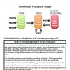 original-12271435-1.jpg Evaluating the Information Processing Model | Psychology | Daily Lesson |