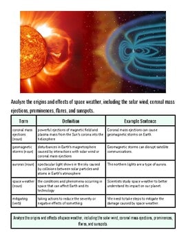 Illustration of space weather showing the sun, solar wind, and Earth's magnetic field with auroras.
