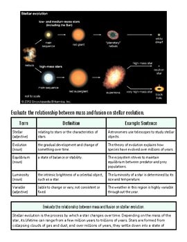 original-12287726-1.jpg Mass and Fusion Keys to Stellar Evolution | Astronomy | Daily Lesson