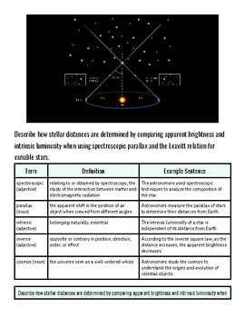 Diagram illustrating how stellar distances are measured using brightness, spectroscopic parallax, and the Leavitt relation, with labeled components and a star at the center.