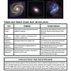 Illustration of galaxies showing spiral, elliptical, and irregular types with descriptions and examples.