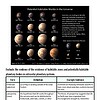 original-12288370-1.jpg Chart showing potential habitable worlds in the universe with details on planetary characteristics and examples.