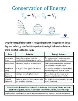 Diagram illustrating the conservation of energy with temperature and velocity variables, featuring energy transfer and transformation concepts.
