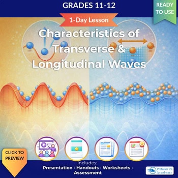 original-12292892-1.jpg Educational poster illustrating the characteristics of transverse and longitudinal waves for grades 11-12, featuring colorful wave diagrams and educational icons.