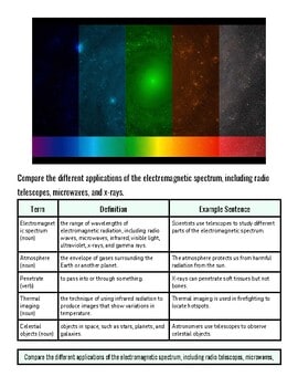 Color spectrum image showing the electromagnetic spectrum from radio waves to gamma rays, including visible light, infrared, ultraviolet, X-rays, and gamma rays.