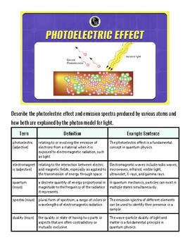 Illustration of photoelectric effect demonstrating how electrons are emitted from a material when exposed to light.