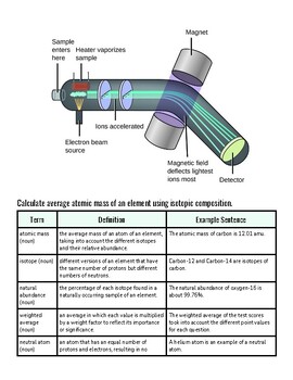 Diagram of an atom showing electron orbitals, nucleus, and magnetic field with labels for scientific illustration.