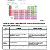 original-12293727-1.jpg Periodic table of elements with color-coded groups and detailed descriptions for homeschooling science lessons.