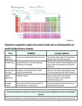 Periodic table of elements with color-coded groups and detailed descriptions for homeschooling science lessons.