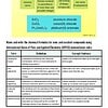 original-12293732-1.jpg Educational chart explaining ionic compounds with examples of elements and chemical formulas.