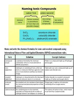 original-12293732-1.jpg Educational chart explaining ionic compounds with examples of elements and chemical formulas.