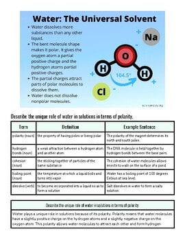 Diagram illustrating water as a universal solvent with sodium, oxygen, hydrogen, and chlorine atoms.
