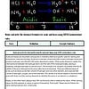 original-12311983-1.jpg Diagram illustrating acids and bases with chemical formulas, pH scale, and examples of acidic and basic substances.