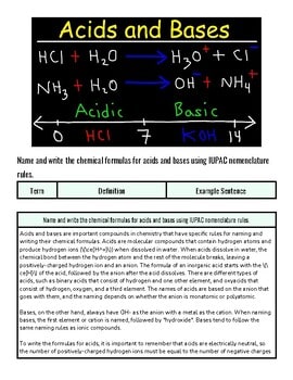 Diagram illustrating acids and bases with chemical formulas, pH scale, and examples of acidic and basic substances.