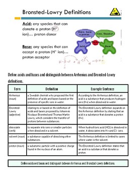 original-12315932-1.jpg Diagram explaining Bronsted-Lowry acid-base definitions with colorful illustrations of acids and bases.