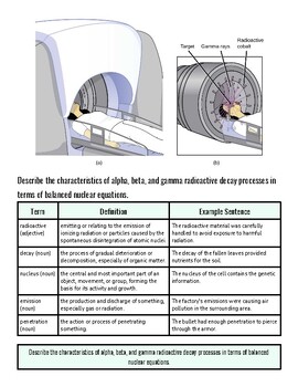 original-12316277-1.jpg Homeschool Resource Co. educational diagram illustrating alpha, beta, gamma radioactive decay processes with detailed descriptions.