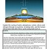 original-12320249-1.jpg Diagram illustrating the water cycle, including evaporation, condensation, precipitation, and collection, with labels for water, atmosphere, and Earth's surface.