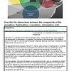 original-12337505-1.jpg Diagram illustrating interactions between geosphere, biosphere, atmosphere, and hydrosphere for homeschool science education.
